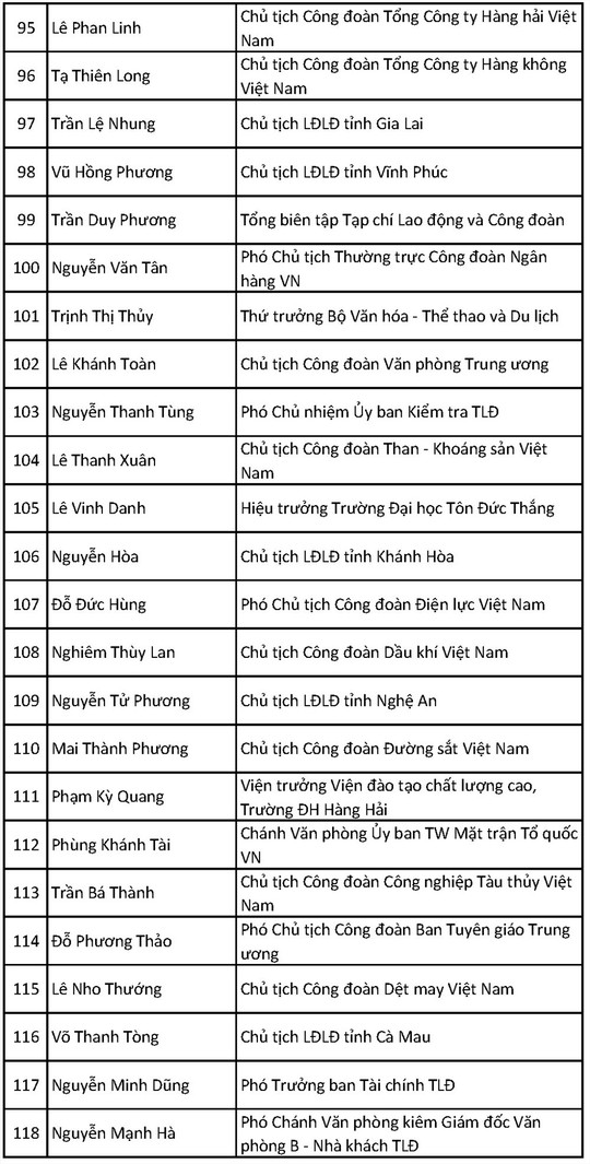 Ông Bùi Văn Cường tái đắc cử Chủ tịch Tổng LĐLĐ Việt Nam khóa XII - Ảnh 15.