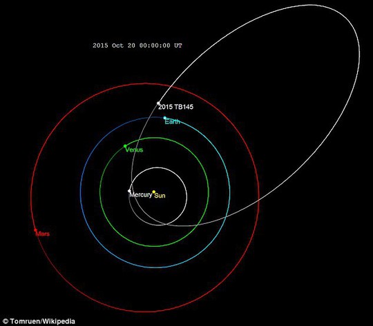 Tiểu hành tinh đầu lâu tiến gần trái đất - Ảnh 4.