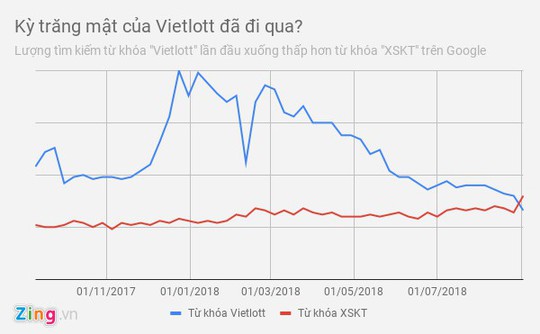 Thời hoàng kim của Vietlott đang qua đi - Ảnh 2.