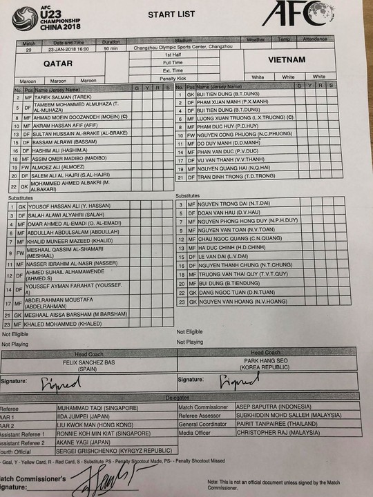 U23 Việt Nam - Qatar 2-2 (penalty 4-3): Viết tiếp chuyện thần kỳ! - Ảnh 2.