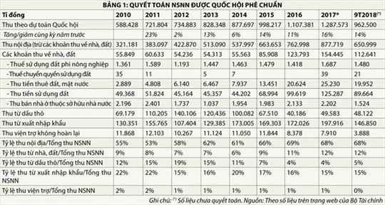 Thu từ đất, sai cũng từ đất - Ảnh 1.