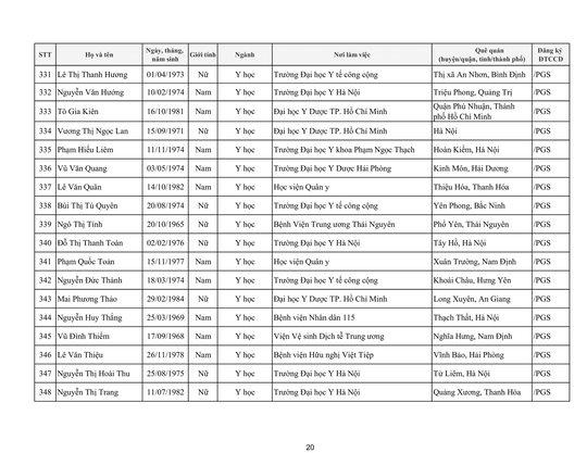 424 người được công nhận đạt tiêu chuẩn chức danh Giáo sư, phó Giáo sư - Ảnh 26.
