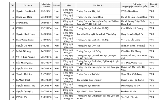 424 người được công nhận đạt tiêu chuẩn chức danh Giáo sư, phó Giáo sư - Ảnh 9.