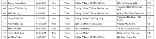 424 người được công nhận đạt tiêu chuẩn chức danh Giáo sư, phó Giáo sư - Ảnh 6.