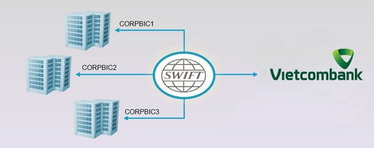 Chuyển tiền SWIFT MT 101 - giải pháp quản lý vốn toàn cầu  - Ảnh 1.