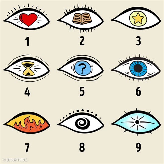 Đôi mắt nào sẽ nói lên tính cách của bạn? - Ảnh 1.
