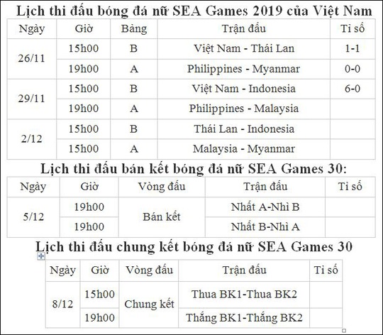 Tuyển nữ Việt Nam thắng 6 sao trước Indonesia, vào bán kết - Ảnh 2.