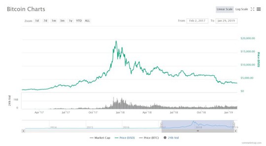 Vỡ trận Bitcoin: Anh tài 1 bước thành tỷ phú, ăn Tết trong đau thương - Ảnh 2.