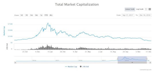 Vỡ trận Bitcoin: Anh tài 1 bước thành tỷ phú, ăn Tết trong đau thương - Ảnh 3.