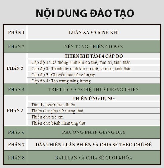 Khai giảng khóa Hướng dẫn viên thiền - Ảnh 3.