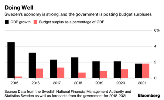  Thụy Điển: Quốc gia chán tiền mặt, yêu nộp thuế và thích sống tự kỷ  - Ảnh 2.