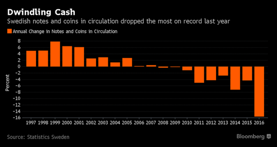  Thụy Điển: Quốc gia chán tiền mặt, yêu nộp thuế và thích sống tự kỷ  - Ảnh 4.