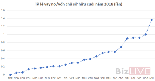 Vốn ngoại đổ mạnh vào bất động sản, lộ “khẩu vị” của nhà đầu tư - Ảnh 3.