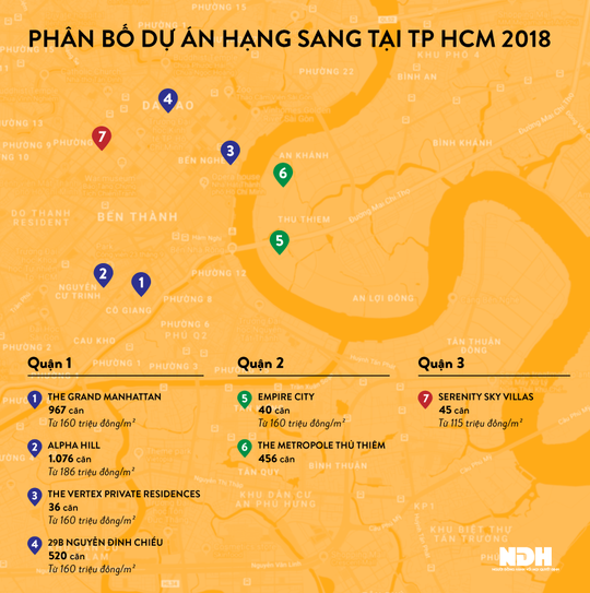 Thị trường đang cần gì: Căn hộ cao cấp hay bình dân? - Ảnh 1.