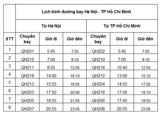 Bamboo Airways tăng gấp đôi tần suất khai thác đường bay Hà Nội – TP HCM - Ảnh 1.