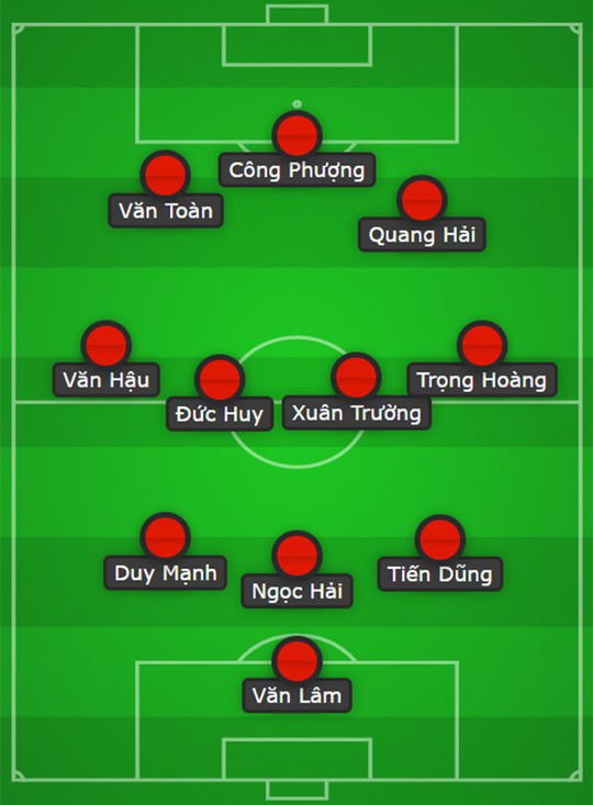 Công Phượng đá hỏng 11 m, Việt Nam xếp nhì Kings Cup - Ảnh 1.