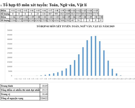 Môn ngữ văn chiếm kỷ lục với 1.265 bài thi bị điểm liệt - Ảnh 11.