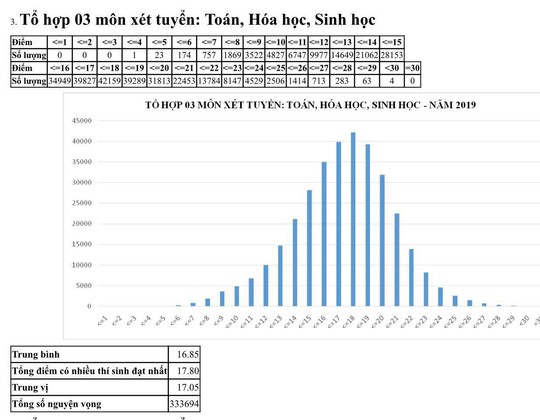 Môn ngữ văn chiếm kỷ lục với 1.265 bài thi bị điểm liệt - Ảnh 13.