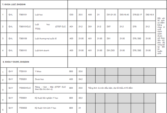 ĐH quốc gia Hà Nội công bố điểm chuẩn trúng tuyển: Cao nhất 25,5 điểm - Ảnh 10.