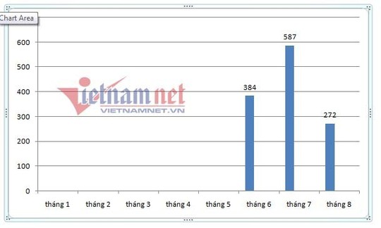 Ôtô hạng A bình dân 400 triệu trầy trật qua tháng ế - Ảnh 8.