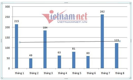 Ôtô hạng A bình dân 400 triệu trầy trật qua tháng ế - Ảnh 10.