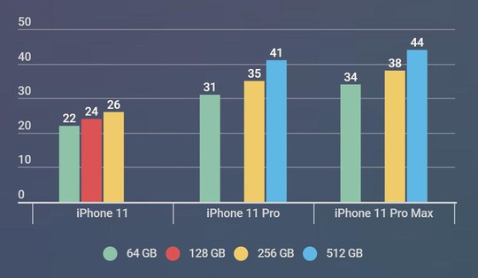 Người Việt nên đi Singapore mua iPhone 11 dù giá ở Hong Kong rẻ hơn - Ảnh 3.