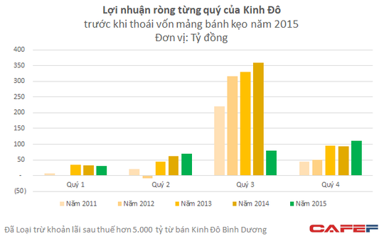 Lý do hàng loạt khách sạn, quán cà phê đổ xô đi làm bánh trung thu - Ảnh 1.