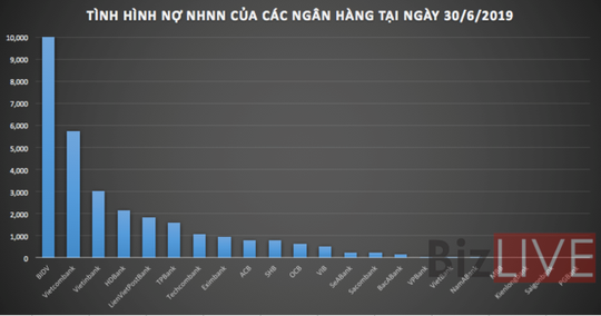 Giảm lãi suất điều hành: Ngân hàng nào hưởng lợi? - Ảnh 1.