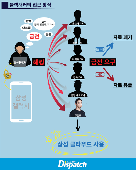 Nhiều nghệ sĩ Hàn Quốc bị hacker tống tiền - Ảnh 1.