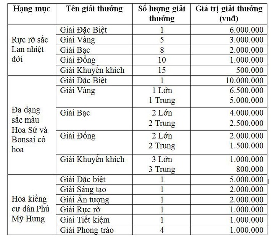 Hội thi Hoa Cảnh – Sân chơi của các nghệ nhân và nhà vườn - Ảnh 3.