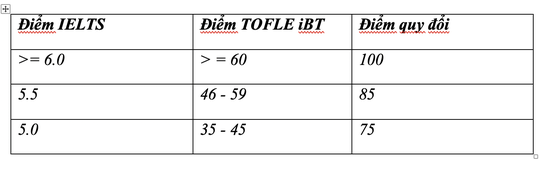 Trường ĐH Quốc tế công bố thông tin tuyển sinh 2020 - Ảnh 1.
