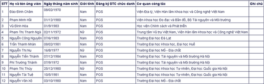 Đa số ứng viên giáo sự, phó giáo sư năm 2020 đều thuộc thế hệ 7X, 8X - Ảnh 3.