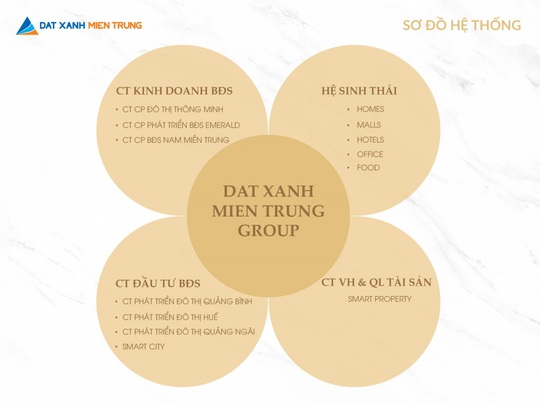 Đất Xanh Miền Trung được vinh danh top 500 doanh nghiệp tư nhân có lợi nhuận tốt nhất Việt Nam - Ảnh 3.