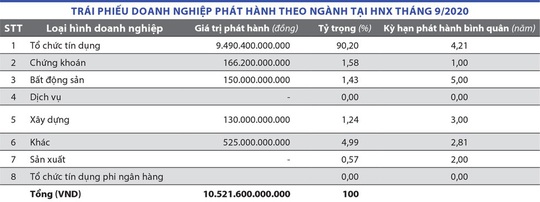 Nguội dần cuộc chơi trái phiếu địa ốc - Ảnh 2.