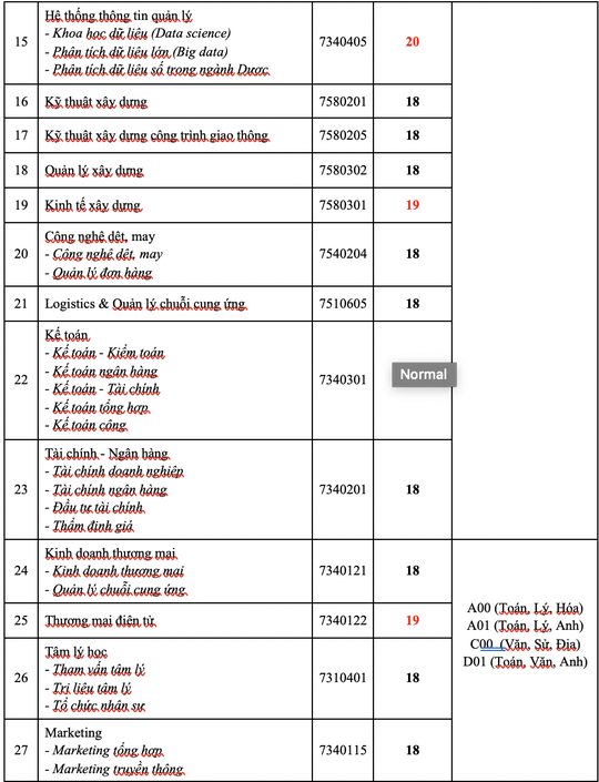 Trường ĐH Ngân hàng, ĐH Công nghệ TP HCM công bố điểm chuẩn - Ảnh 4.