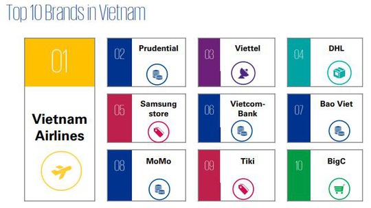 Thêm một kênh thanh toán phí bảo hiểm dành cho khách hàng Prudential - Ảnh 2.