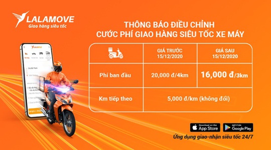 Lalamove Việt Nam điều chỉnh cước phí - Ảnh 1.