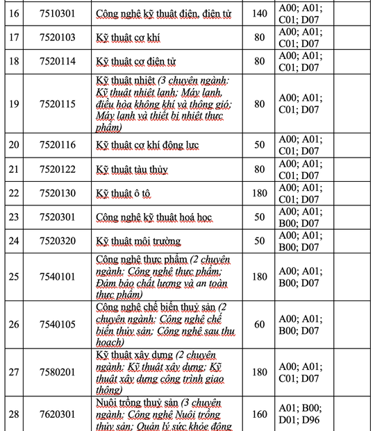 Trường ĐH Nha Trang và UEF công bố 4 phương thức xét tuyển - Ảnh 2.