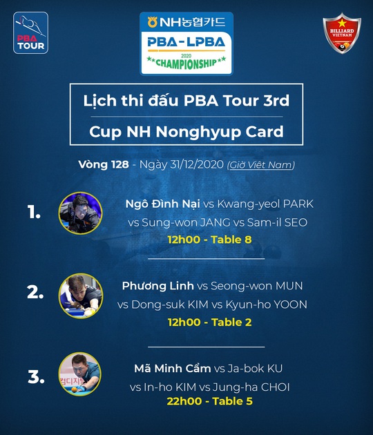 Phát triển billiard Việt Nam, hướng tới HCV SEA Games 31 - Ảnh 4.