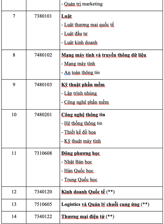 Thêm 2 trường ĐH tại TP HCM công bố thông tin tuyển sinh năm 2021 - Ảnh 6.