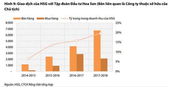 Quản trị công ty: Chuyện về những “ông trời” - Ảnh 1.