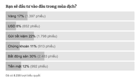 Trong gian khó còn đó cơ hội: đầu tư thêm nhà đất ở đô thị liền kề thành phố - Ảnh 1.