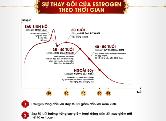 Vì sao nam giới ít bị nám hơn nữ giới? - Ảnh 2.