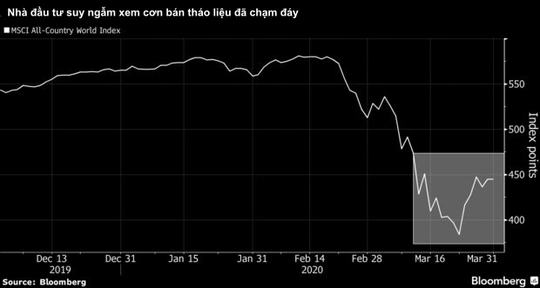 JPMorgan: Vẫn còn quá sớm để mua cổ phiếu - Ảnh 1.