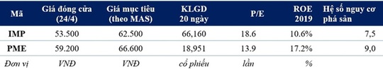 Sáu cổ phiếu cho chiến lược tích lũy dài hạn - Ảnh 1.