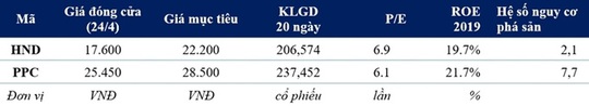 Sáu cổ phiếu cho chiến lược tích lũy dài hạn - Ảnh 2.