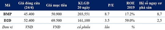 Sáu cổ phiếu cho chiến lược tích lũy dài hạn - Ảnh 3.