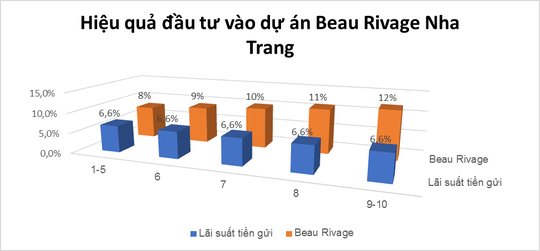 Bất động sản du lịch: kênh đầu tư hiệu quả hậu Covid-19 - Ảnh 1.