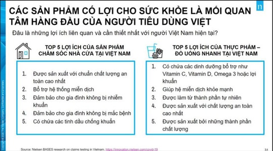 Người Việt đang quan tâm đến nhóm thực phẩm có lợi cho sức khỏe - Ảnh 2.