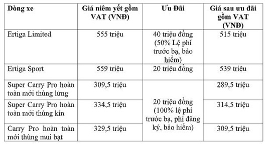 Suzuki ưu đãi “sốc” 50%-100% lệ phí trước bạ trong tháng 6 - Ảnh 4.